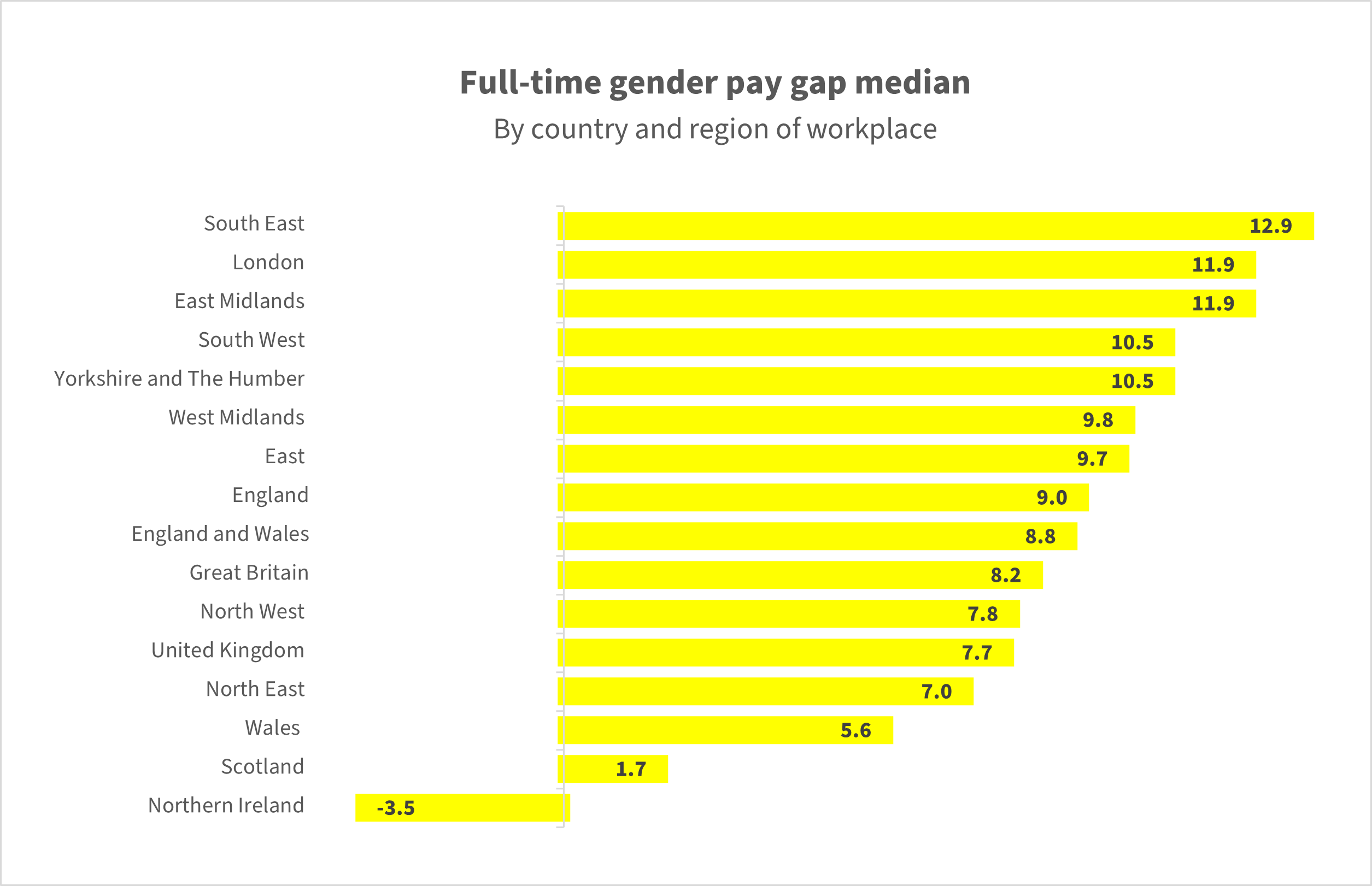 Full-time_gender_pay_gap