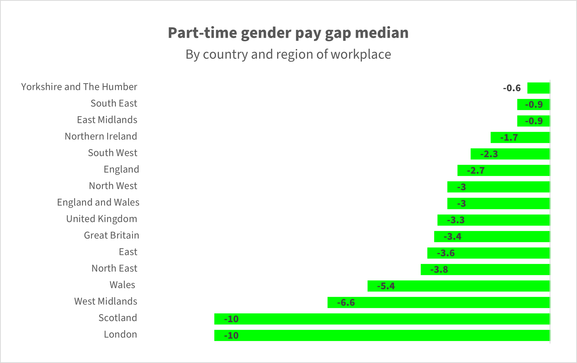 Part-time_gender_pay_gap